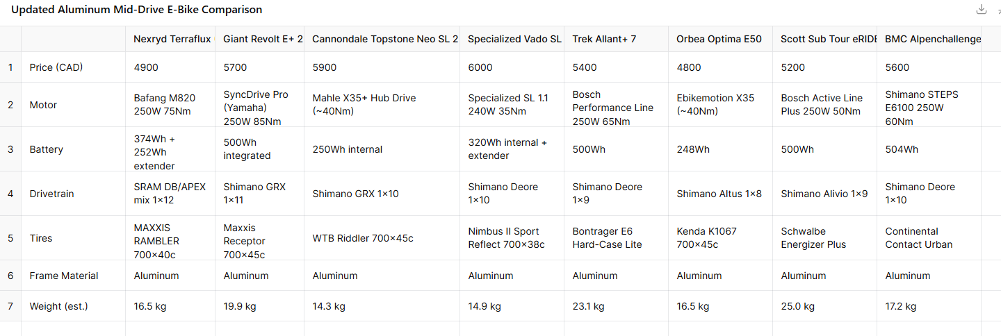 Leichten TerraFlux ALU Mid-Drive Electric Gravel Bike (375Wh 16.5KG)